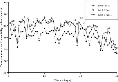 Alleviation effects of niacin supplementation on beef cattle subjected to heat stress: A metagenomic insight